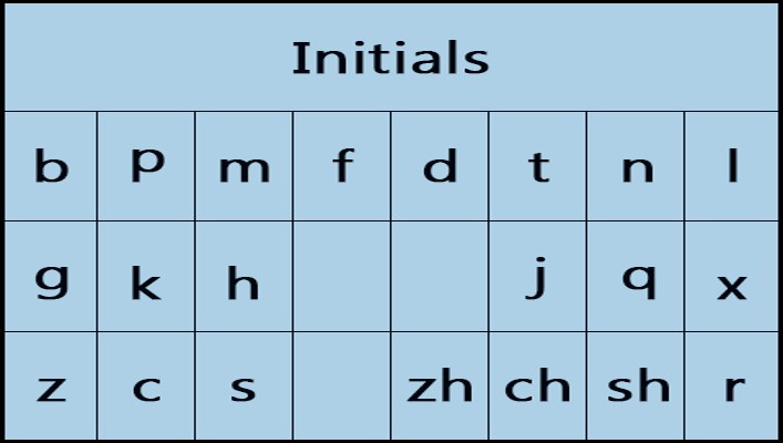 حروق بی صدا در زبان چینی